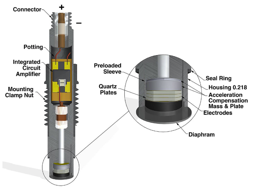 PCB壓力傳感器介紹